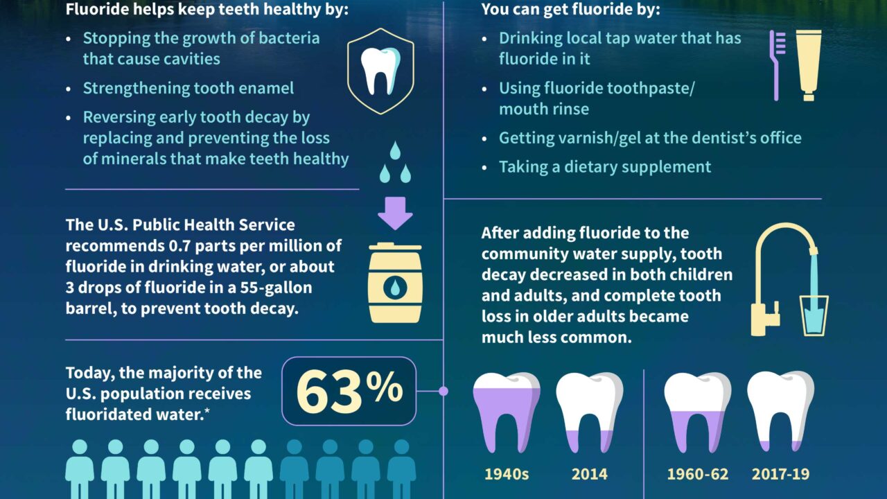 Fluoride
