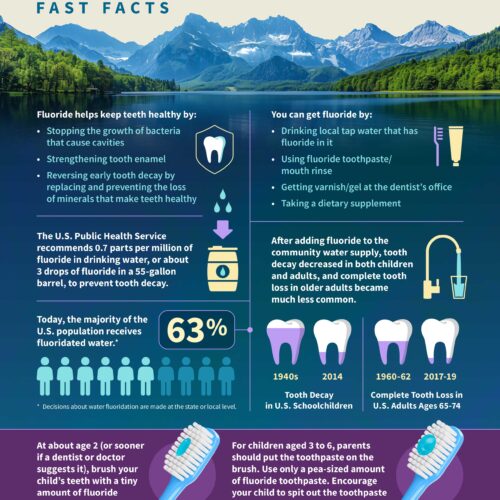 Fluoride