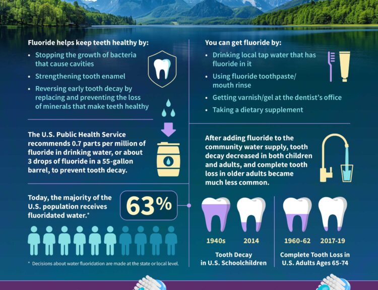 Fluoride