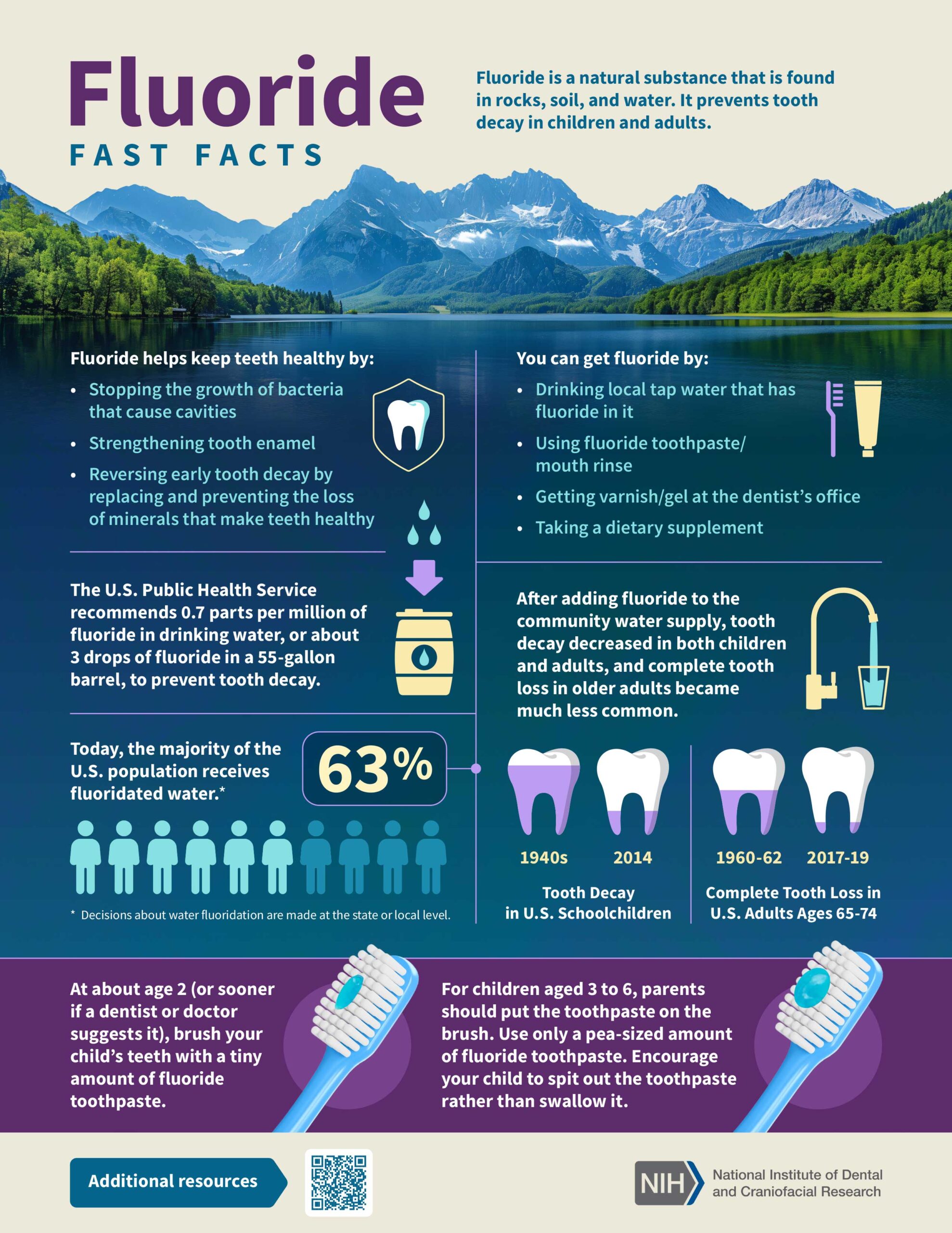 Fluoride