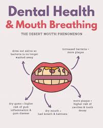 Mouth Breathing and oral health
